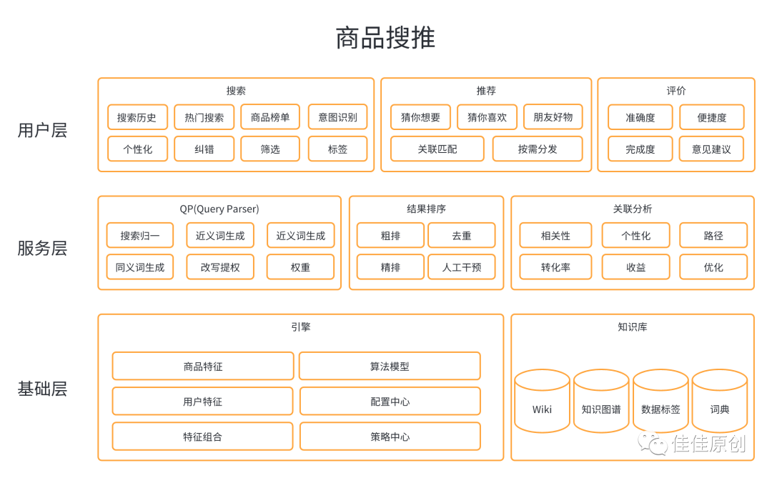 产品经理，产品经理网站